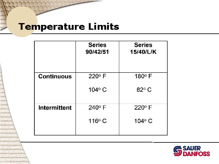 Temperature Limits 