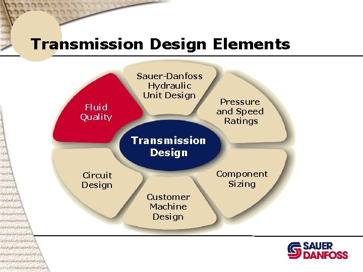 Transmission Design Elements Sauer-Danfoss Hydraulic Unit Design Fluid Quality Pressure and Speed Ratings Transmission