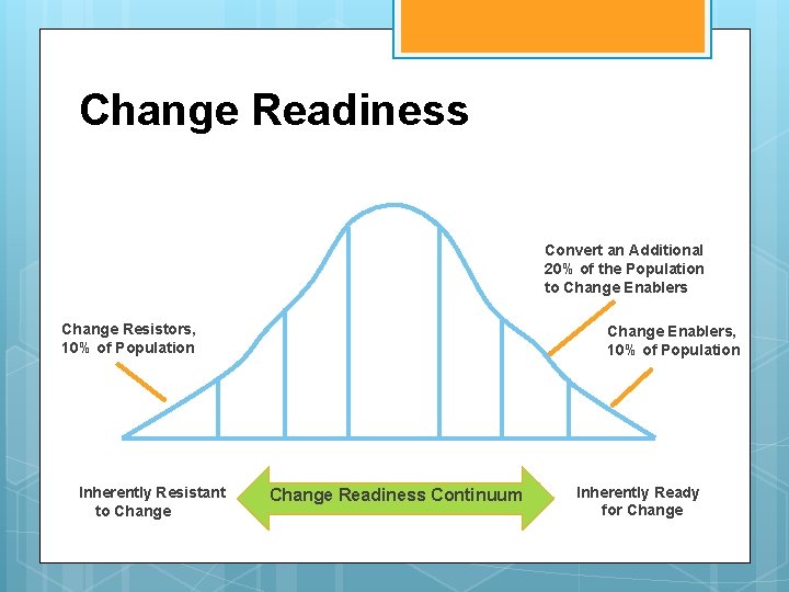 Change Readiness Convert an Additional 20% of the Population to Change Enablers Change Resistors,
