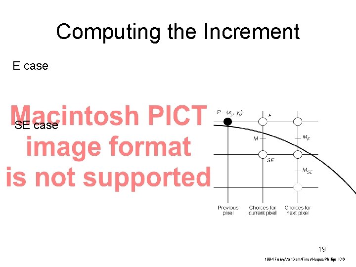 Computing the Increment E case SE case 19 1994 Foley/Van. Dam/Finer/Huges/Phillips ICG Computing the Increment E case SE case 19 1994 Foley/Van. Dam/Finer/Huges/Phillips ICG