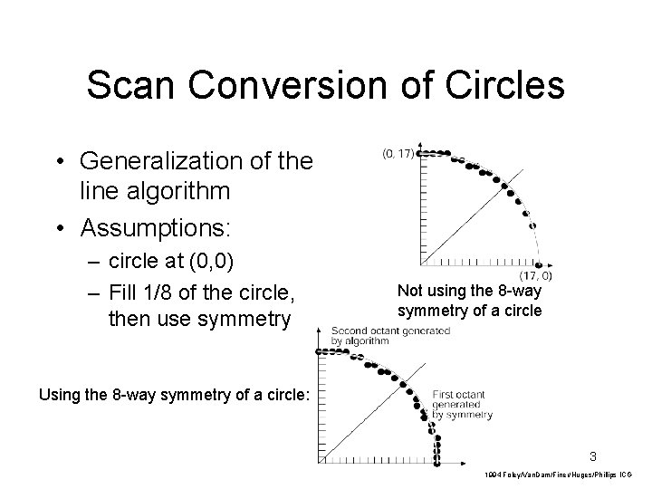 Scan Conversion of Circles • Generalization of the line algorithm • Assumptions: – circle Scan Conversion of Circles • Generalization of the line algorithm • Assumptions: – circle