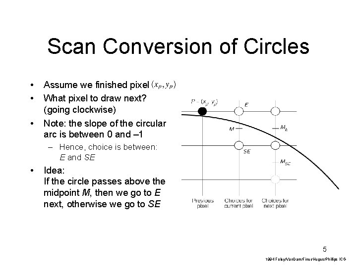 Scan Conversion of Circles • • • Assume we finished pixel What pixel to Scan Conversion of Circles • • • Assume we finished pixel What pixel to