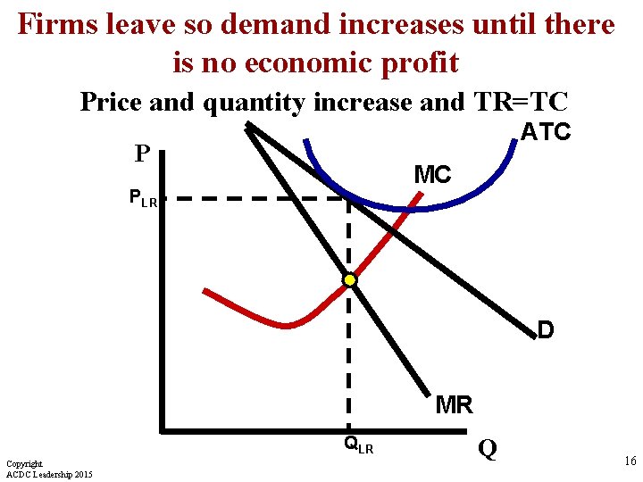 Firms leave so demand increases until there is no economic profit Price and quantity