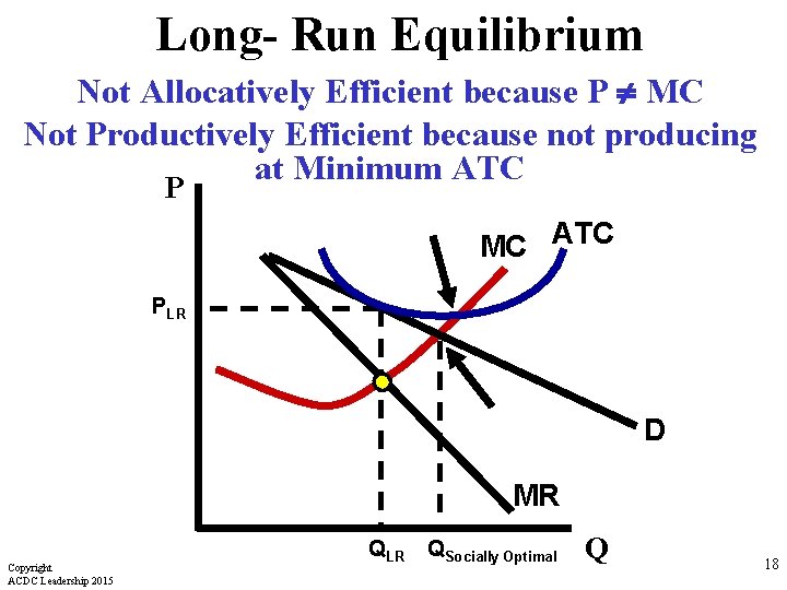 Long- Run Equilibrium Not Allocatively Efficient because P MC Not Productively Efficient because not