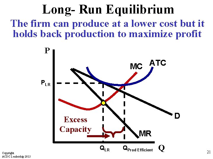 Long- Run Equilibrium The firm can produce at a lower cost but it holds