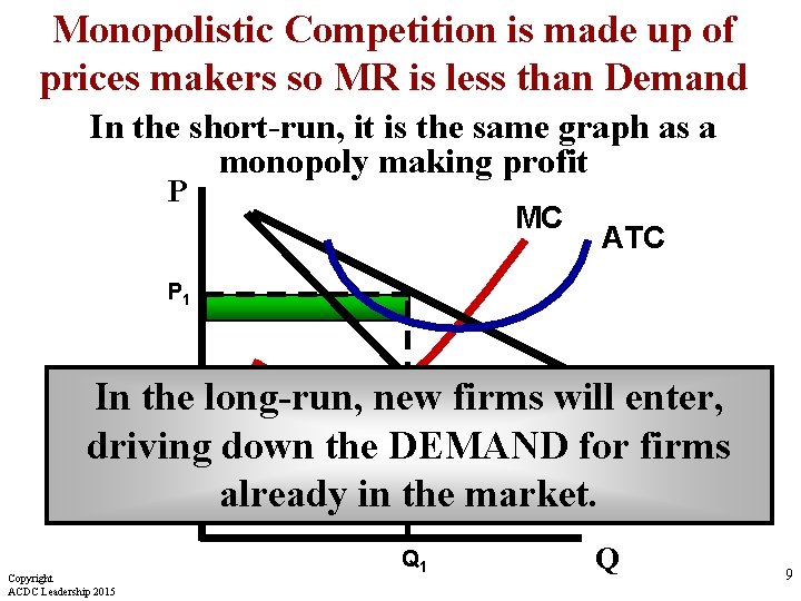 Monopolistic Competition is made up of prices makers so MR is less than Demand