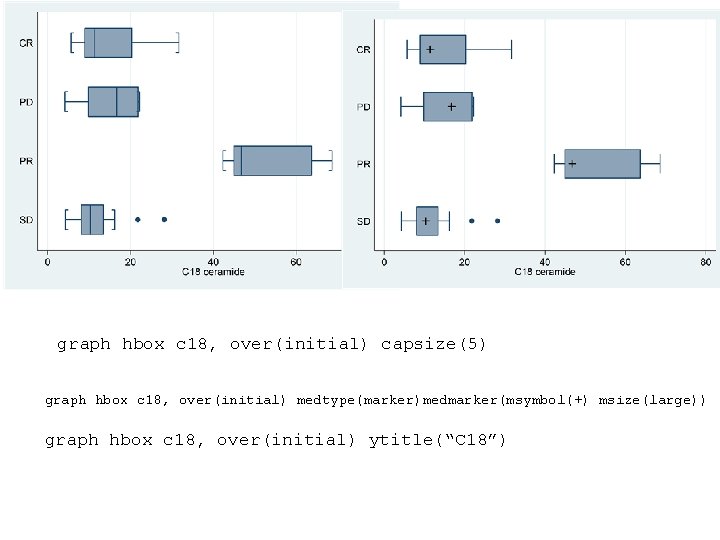 graph hbox c 18, over(initial) capsize(5) graph hbox c 18, over(initial) medtype(marker)medmarker(msymbol(+) msize(large)) graph