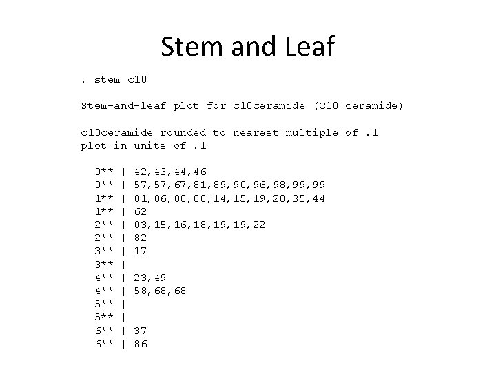 Stem and Leaf. stem c 18 Stem-and-leaf plot for c 18 ceramide (C 18