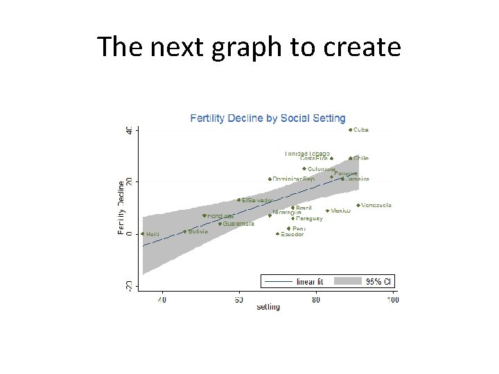 The next graph to create 