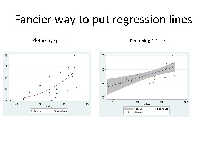 Fancier way to put regression lines Plot using qfit Plot using lfitci 