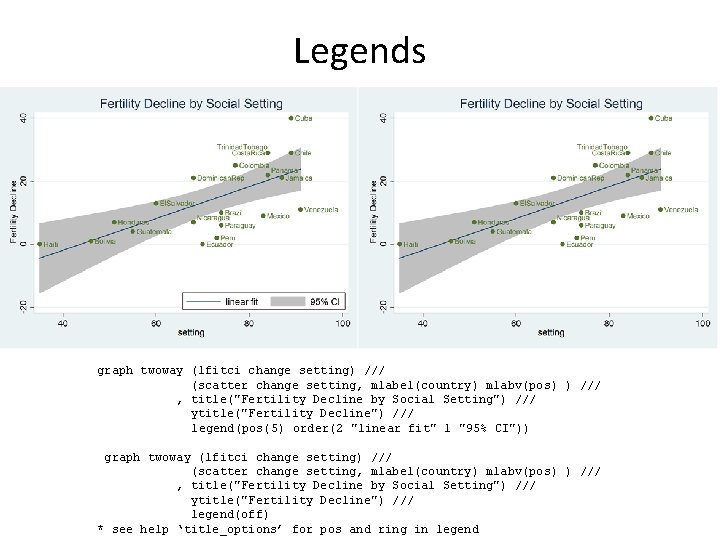 Legends graph twoway (lfitci change setting) /// (scatter change setting, mlabel(country) mlabv(pos) ) ///