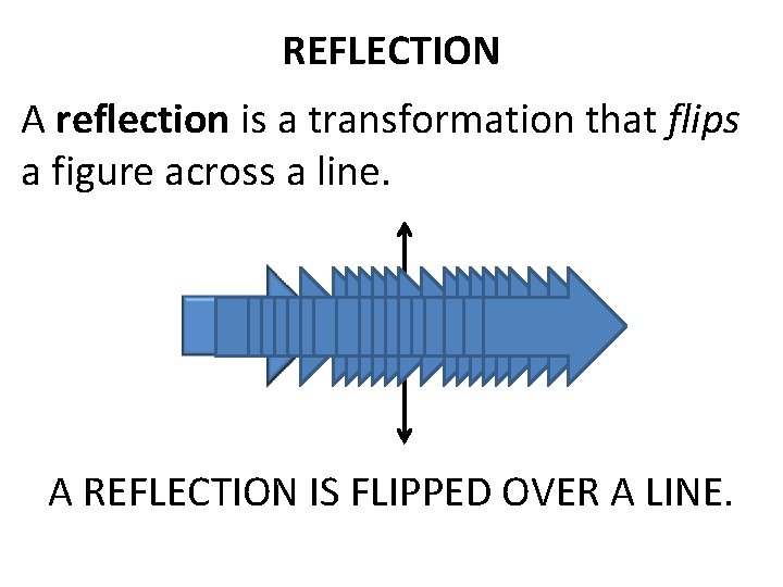 REFLECTION A reflection is a transformation that flips a figure across a line. A REFLECTION A reflection is a transformation that flips a figure across a line. A