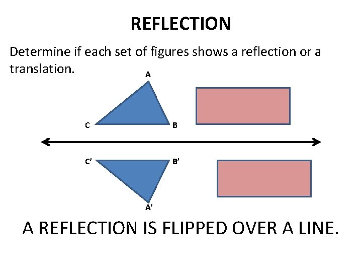 REFLECTION Determine if each set of figures shows a reflection or a translation. A REFLECTION Determine if each set of figures shows a reflection or a translation. A