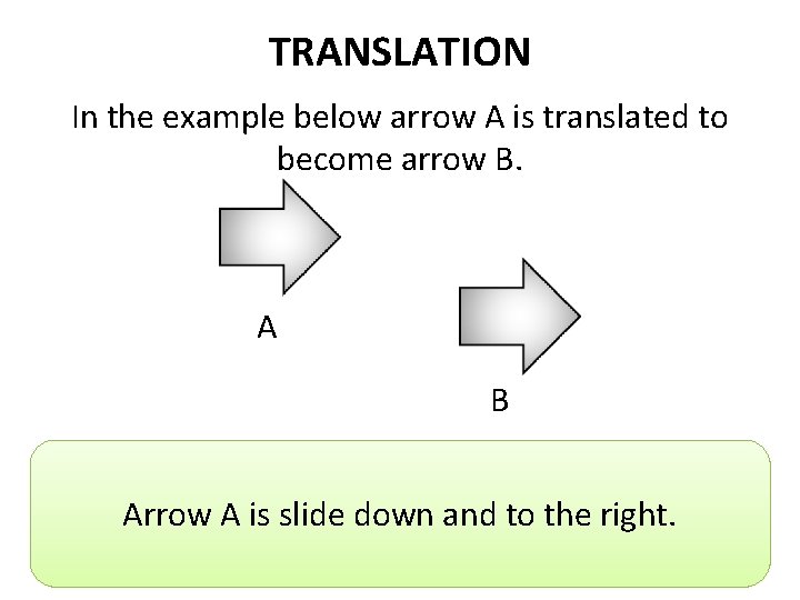 TRANSLATION In the example below arrow A is translated to become arrow B. A TRANSLATION In the example below arrow A is translated to become arrow B. A