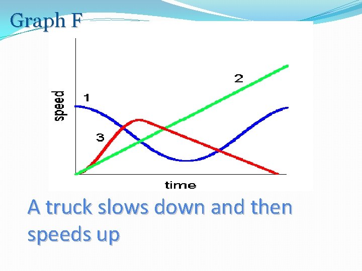 Graph F A truck slows down and then speeds up 