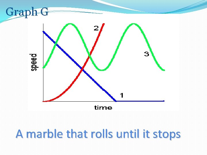 Graph G A marble that rolls until it stops 
