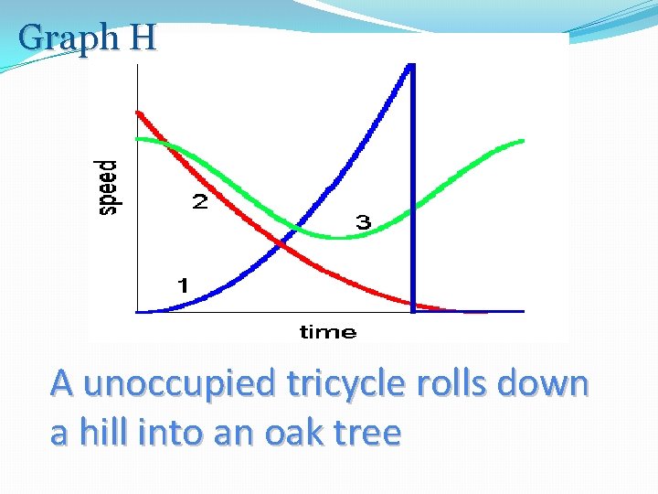 Graph H A unoccupied tricycle rolls down a hill into an oak tree 