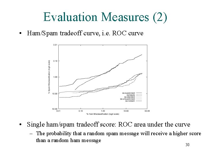 Evaluation Measures (2) • Ham/Spam tradeoff curve, i. e. ROC curve • Single ham/spam