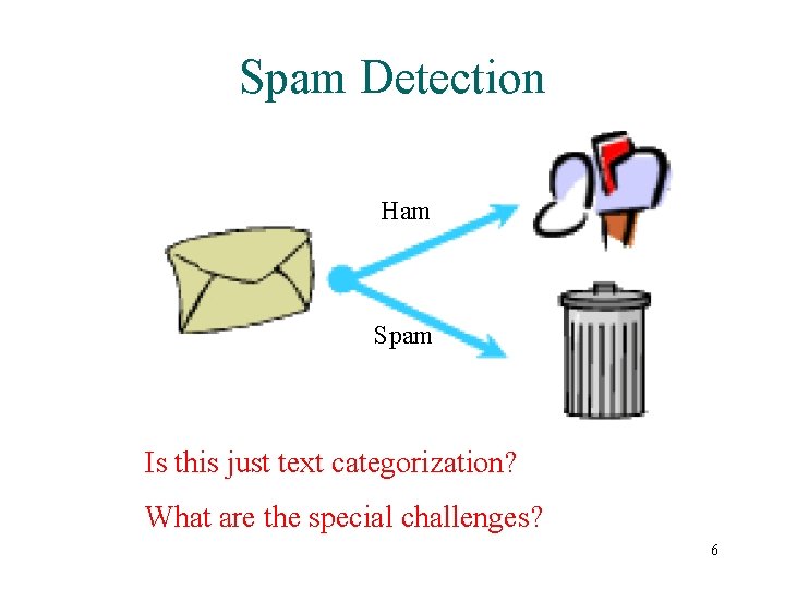 Spam Detection Ham Spam Is this just text categorization? What are the special challenges?