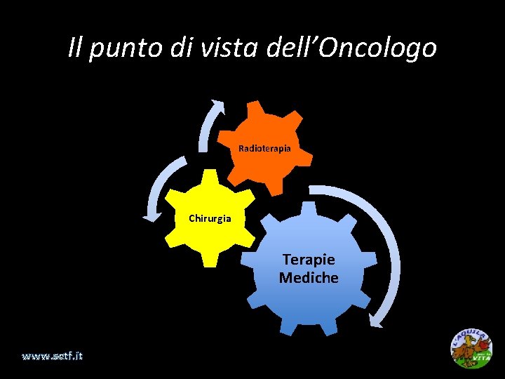 Il punto di vista dell’Oncologo Radioterapia Chirurgia Terapie Mediche www. sctf. it 
