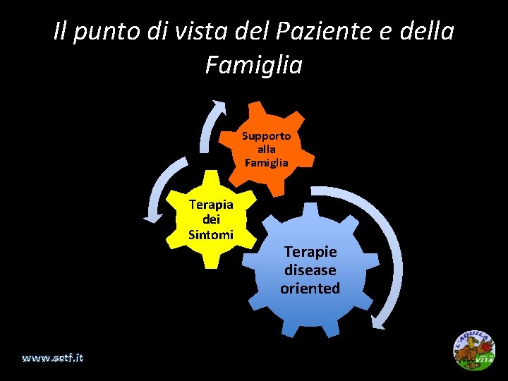 Il punto di vista del Paziente e della Famiglia Supporto alla Famiglia Terapia dei