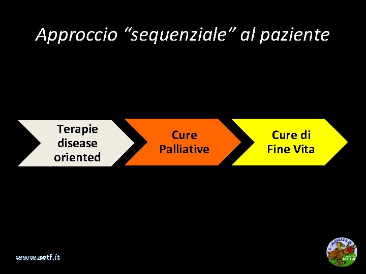 Approccio “sequenziale” al paziente Terapie disease oriented www. sctf. it Cure Palliative Cure di