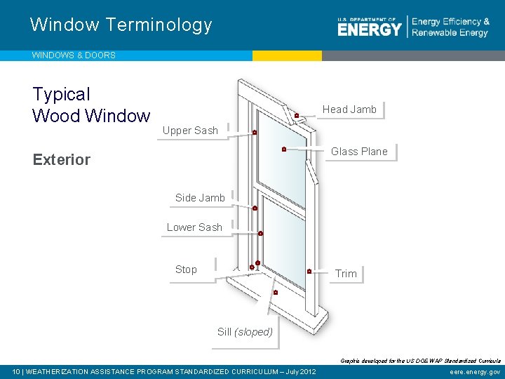 Window Terminology WINDOWS & DOORS Typical Wood Window Head Jamb Upper Sash Glass Plane