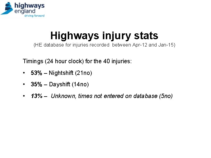 Highways injury stats (HE database for injuries recorded between Apr-12 and Jan-15) Timings (24