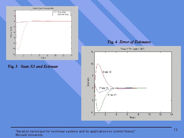 Fig. 4 Error of Estimates Fig. 3 State X 3 and Estimate “Iteration technique