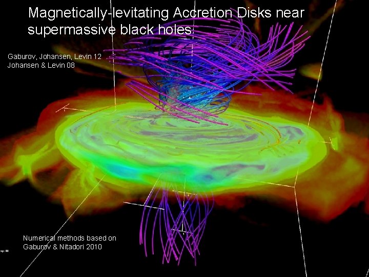 Magnetically-levitating Accretion Disks near supermassive black holes Gaburov, Johansen, Levin 12 Johansen & Levin