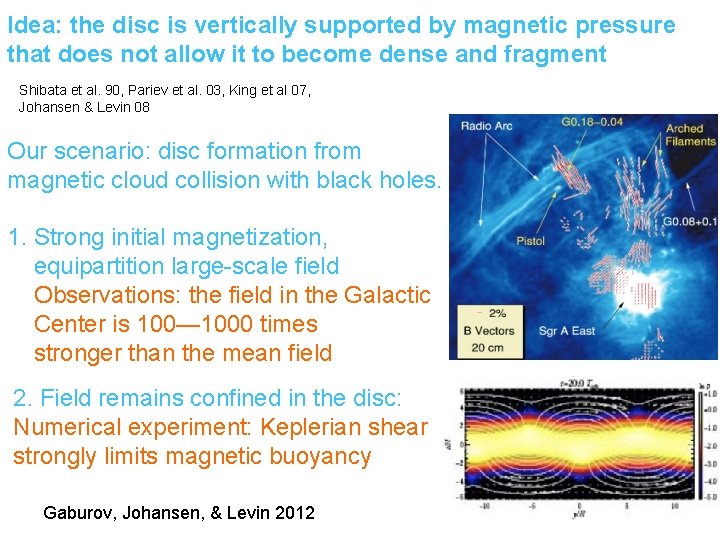 Idea: the disc is vertically supported by magnetic pressure that does not allow it