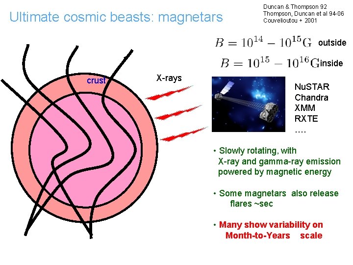 Ultimate cosmic beasts: magnetars Duncan & Thompson 92 Thompson, Duncan et al 94 -06
