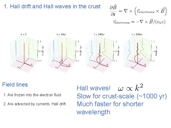 1. Hall drift and Hall waves in the crust Field lines: 1. Are frozen