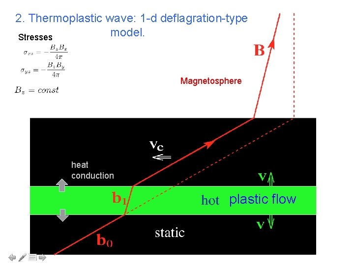 2. Thermoplastic wave: 1 -d deflagration-type model. Stresses Magnetosphere heat conduction plastic flow 
