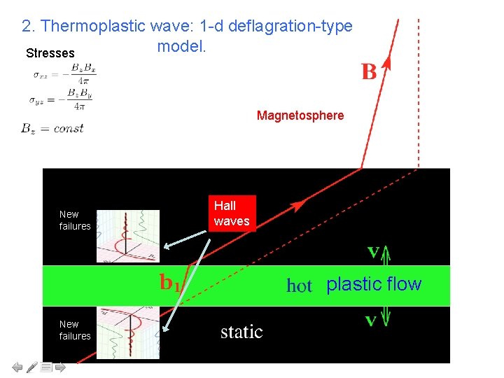 2. Thermoplastic wave: 1 -d deflagration-type model. Stresses Magnetosphere New failures Hall waves plastic