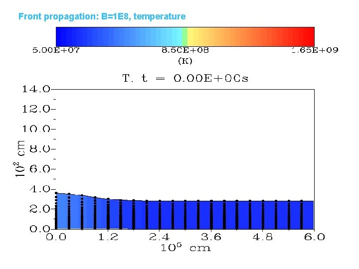 Front propagation: B=1 E 8, temperature 