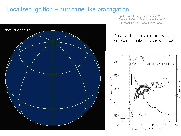 Localized ignition + hurricane-like propagation Spitkovsky, Levin, Ushomirsky 02 Cavecchi, Watts, Braithwaite, Levin 13