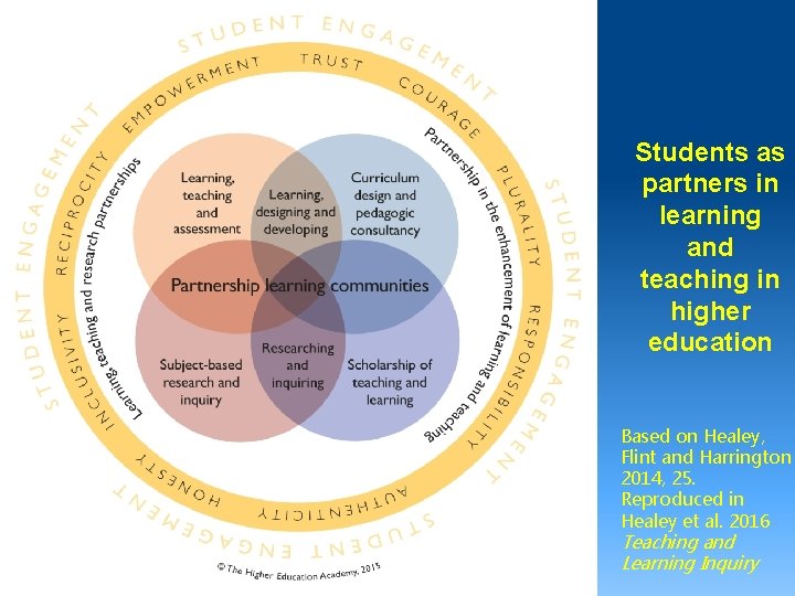 Students as partners in learning and teaching in higher education Based on Healey, Flint