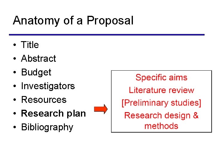 Anatomy of a Proposal • • Title Abstract Budget Investigators Resources Research plan Bibliography