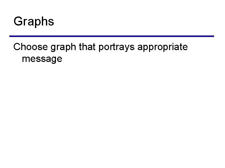 Graphs Choose graph that portrays appropriate message 