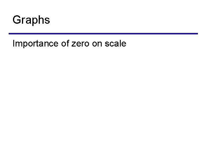 Graphs Importance of zero on scale 