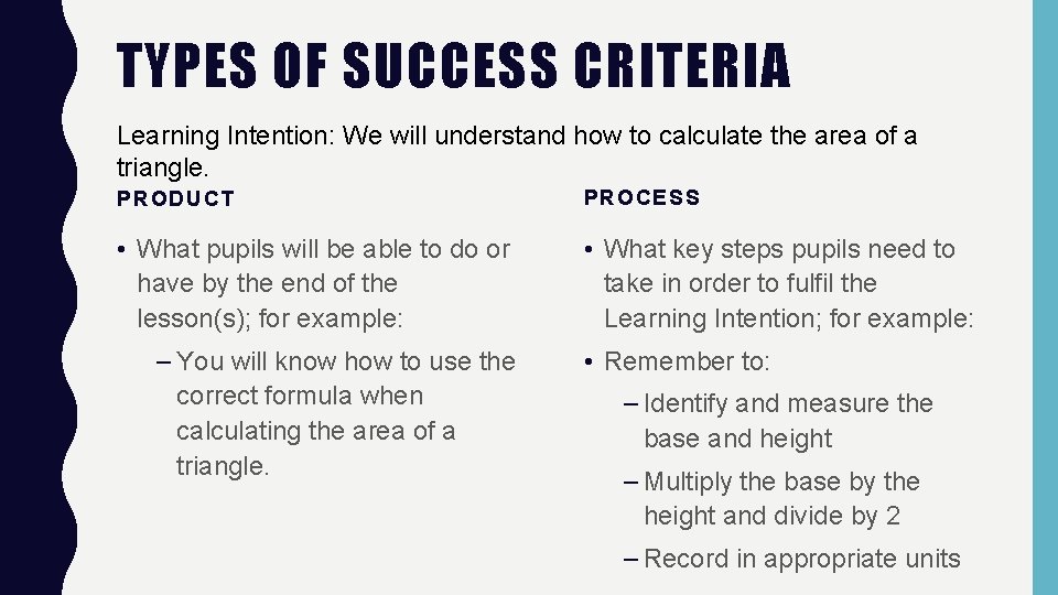 TYPES OF SUCCESS CRITERIA Learning Intention: We will understand how to calculate the area