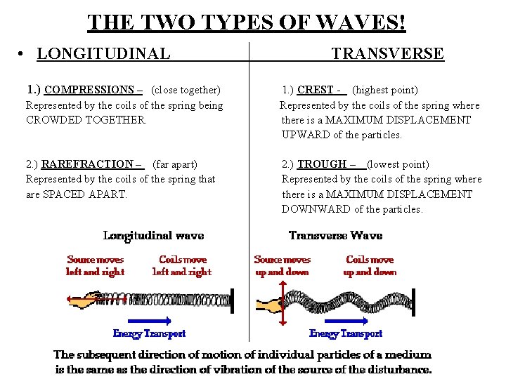 THE TWO TYPES OF WAVES! • LONGITUDINAL TRANSVERSE 1. ) COMPRESSIONS – (close together)