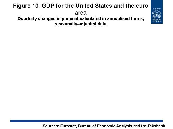 Figure 10. GDP for the United States and the euro area Quarterly changes in