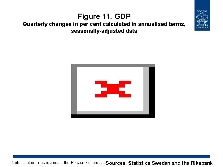 Figure 11. GDP Quarterly changes in per cent calculated in annualised terms, seasonally-adjusted data