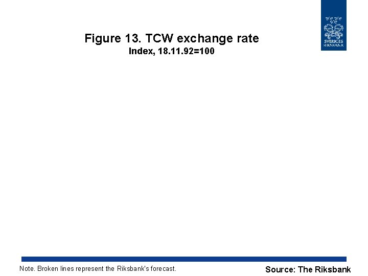 Figure 13. TCW exchange rate Index, 18. 11. 92=100 Note. Broken lines represent the