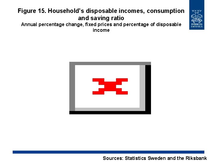 Figure 15. Household’s disposable incomes, consumption and saving ratio Annual percentage change, fixed prices