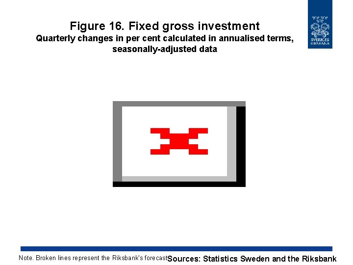 Figure 16. Fixed gross investment Quarterly changes in per cent calculated in annualised terms,