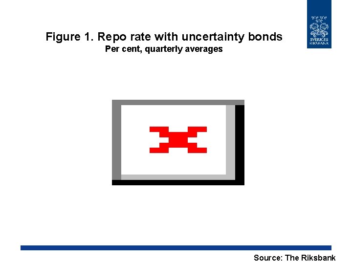 Figure 1. Repo rate with uncertainty bonds Per cent, quarterly averages Source: The Riksbank