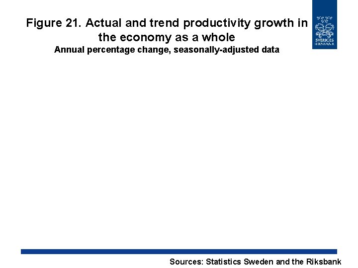 Figure 21. Actual and trend productivity growth in the economy as a whole Annual